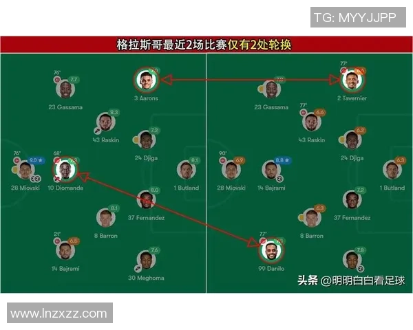 格拉斯哥流浪者对阵圣米伦精彩直播全程回顾与赛后分析