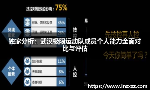 独家分析：武汉极限运动队成员个人能力全面对比与评估